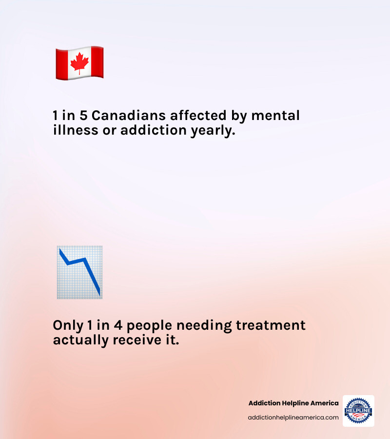 Infographic showing 3 steps: Step 1 - Reach Out via phone, text, or chat. Step 2 - Get Assessed by trained professionals who evaluate your needs and situation. Step 3 - Find Treatment through personalized referrals to local facilities and support services - crisis addiction hotline infographic 2_facts_emoji_light-gradient Infographic showing 3 steps: Step 1 - Reach Out via phone, text, or chat. Step 2 - Get Assessed by trained professionals who evaluate your needs and situation. Step 3 - Find Treatment through personalized referrals to local facilities and support services - crisis addiction hotline infographic 2_facts_emoji_light-gradient