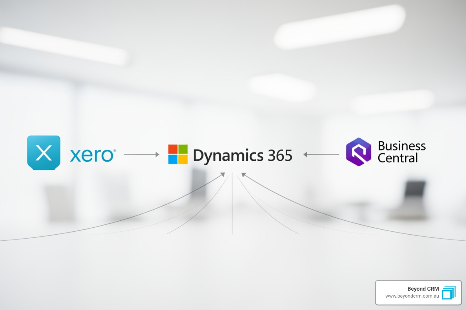 Microsoft Dynamics 365 logo connected to Xero and Business Central logos, representing integration pathways for financial and accounting systems. - CRM financial system integrations