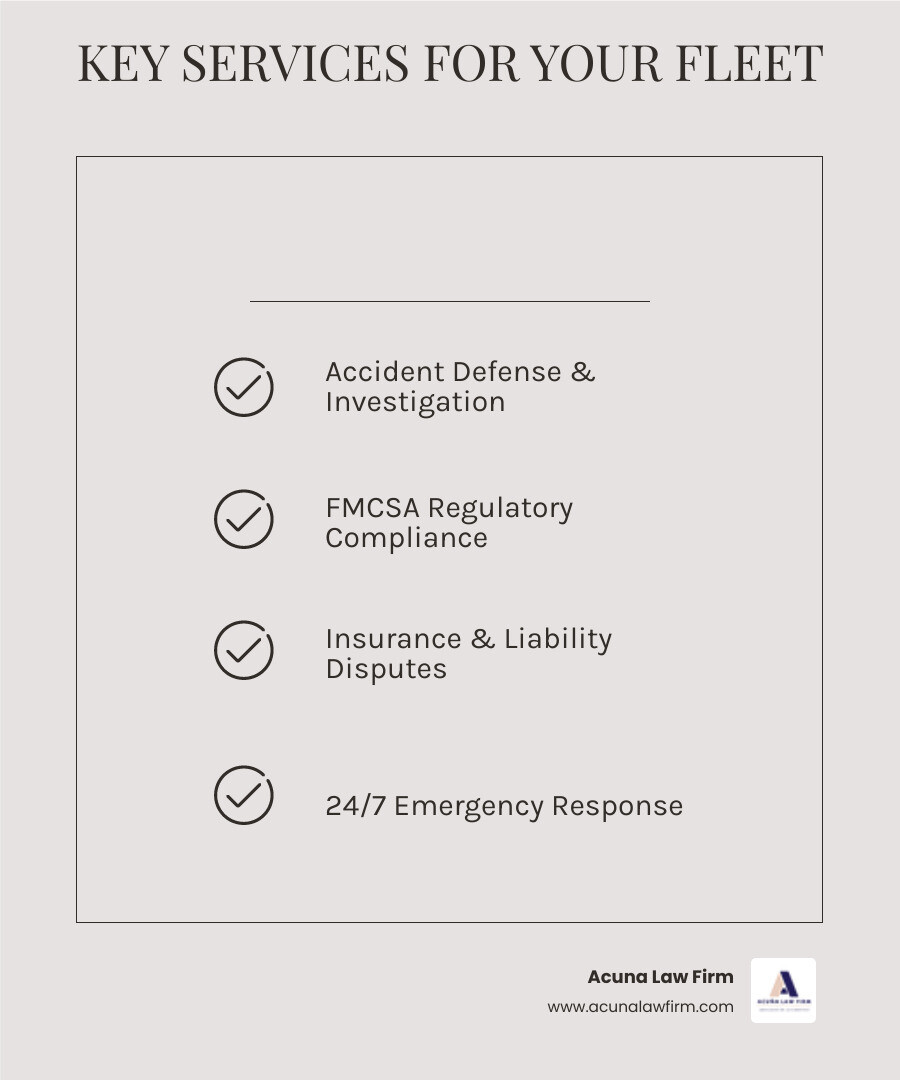 Infographic showing the key services commercial trucking attorneys provide: accident defense and investigation, FMCSA regulatory compliance, insurance coverage disputes, driver qualification and employment issues, cargo claims and broker disputes, and 24/7 emergency response teams - commercial trucking attorneys infographic checklist-light-beige Infographic showing the key services commercial trucking attorneys provide: accident defense and investigation, FMCSA regulatory compliance, insurance coverage disputes, driver qualification and employment issues, cargo claims and broker disputes, and 24/7 emergency response teams - commercial trucking attorneys infographic checklist-light-beige
