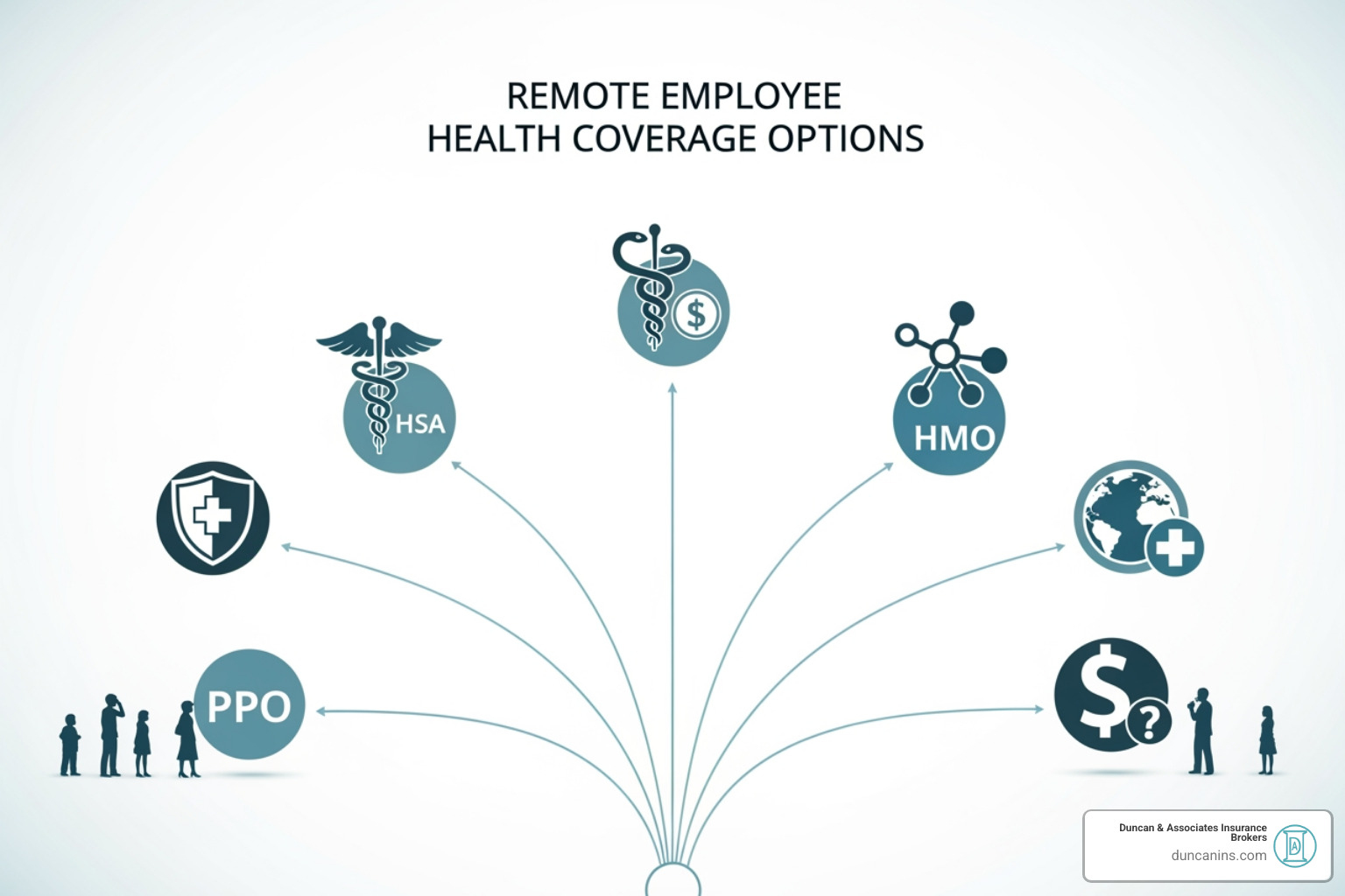 flowchart showing different paths to insuring remote workers - health insurance for remote workers