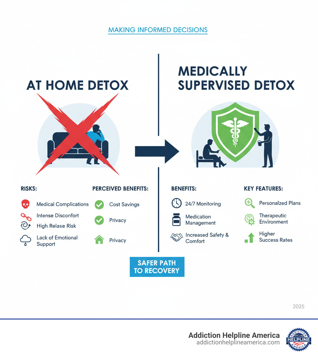Infographic comparing the risks and benefits of attempting detox at home versus undergoing medically supervised detox in a professional setting. - detox programs infographic Infographic comparing the risks and benefits of attempting detox at home versus undergoing medically supervised detox in a professional setting. - detox programs infographic