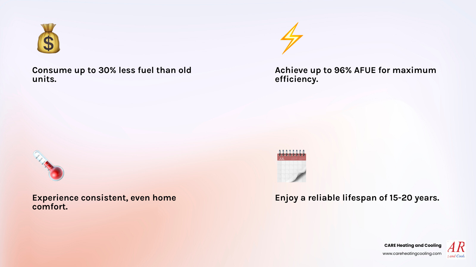 infographic showing benefits of new high-efficiency gas furnace including 30% fuel savings, 96% AFUE rating, consistent comfort, improved air quality, and 15-20 year lifespan - gas furnace installation westerville infographic 4_facts_emoji_light-gradient infographic showing benefits of new high-efficiency gas furnace including 30% fuel savings, 96% AFUE rating, consistent comfort, improved air quality, and 15-20 year lifespan - gas furnace installation westerville infographic 4_facts_emoji_light-gradient