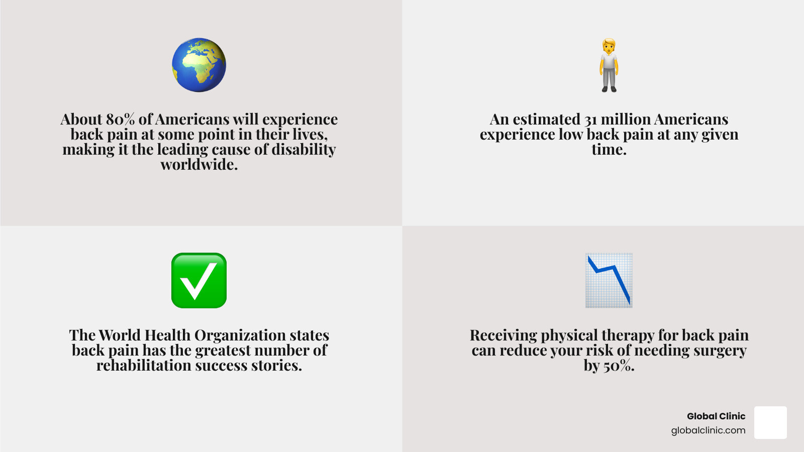 infographic showing spine anatomy with labeled vertebrae sections cervical thoracic lumbar sacral and common pain trigger points including herniated discs muscle strains and nerve compression - therapy for back infographic 4_facts_emoji_grey