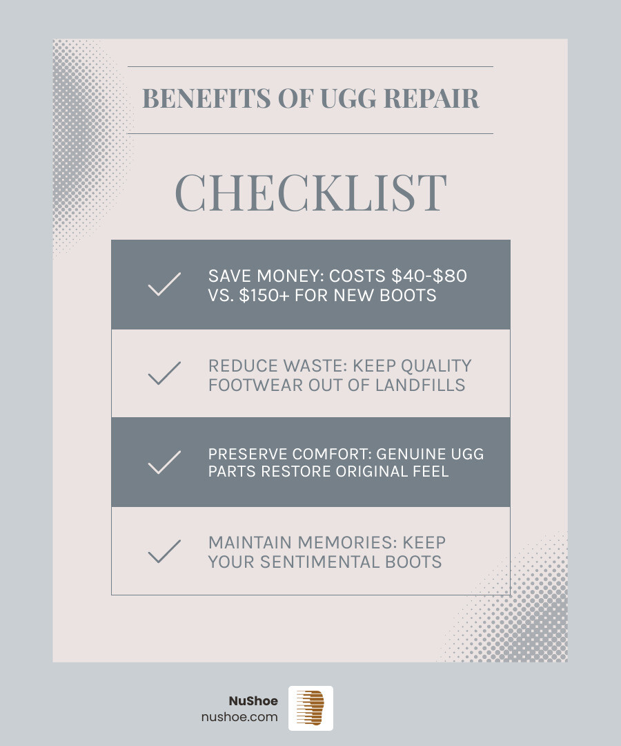 infographic showing comparison of ugg sole replacement versus buying new boots, including cost savings of fifty to seventy dollars, environmental impact reduction of carbon footprint and landfill waste, turnaround time of three to four weeks, and longevity benefits of extending boot life by multiple years with professional restoration using genuine replacement parts - ugg sole replacement infographic checklist-light-blue-grey