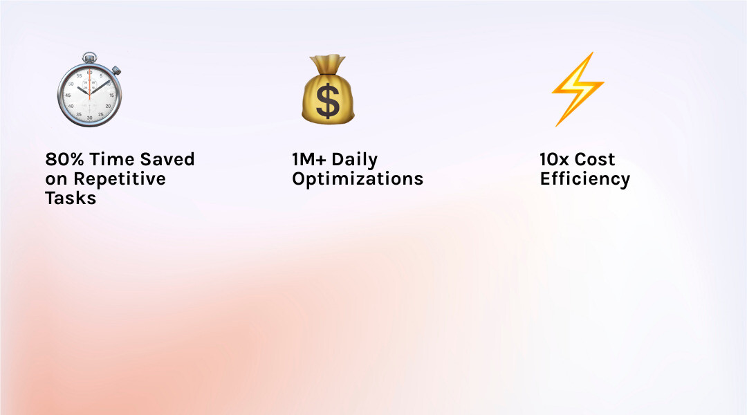 infographic showing SEO automation benefits: 80% time savings, 10x cost efficiency, 1M+ pages optimized daily, automated technical fixes, real-time algorithm adaptation, and improved rankings within weeks - Automated SEO solutions infographic 3_facts_emoji_light-gradient