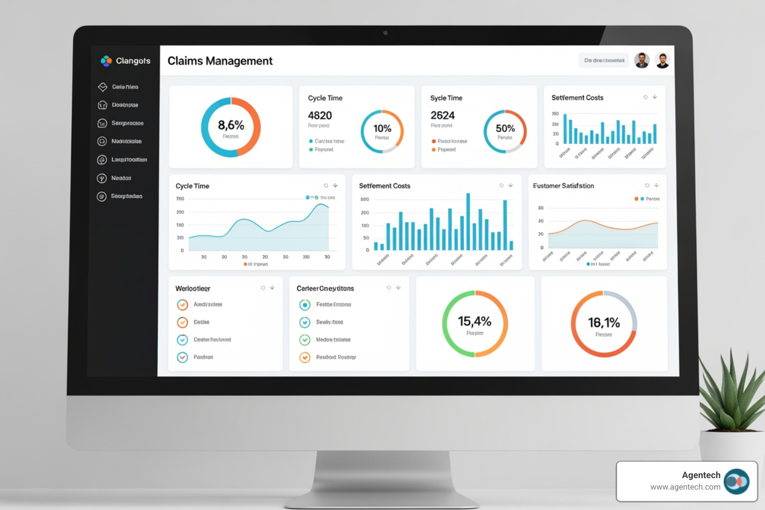 claims management software dashboard showing key performance indicators like cycle time, settlement costs, and customer satisfaction - insurance claims adjuster software