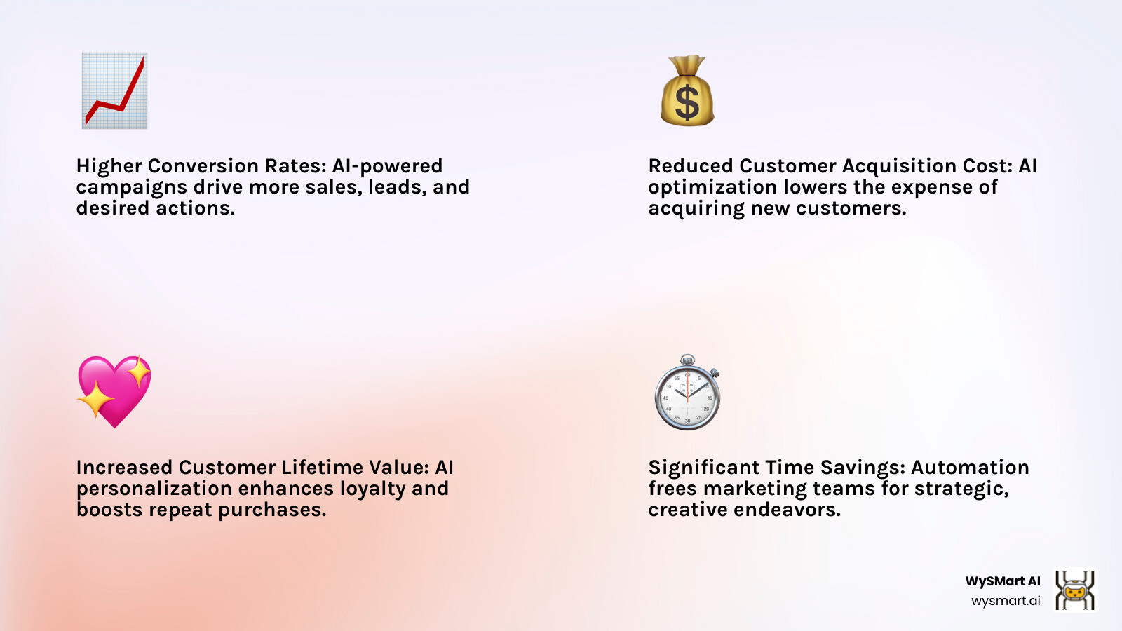 Infographic showing an upward trending graph with labels for "Revenue Growth," "Customer Loyalty," and "Efficiency Gains," all attributed to AI - AI driven marketing strategy infographic 4_facts_emoji_light-gradient