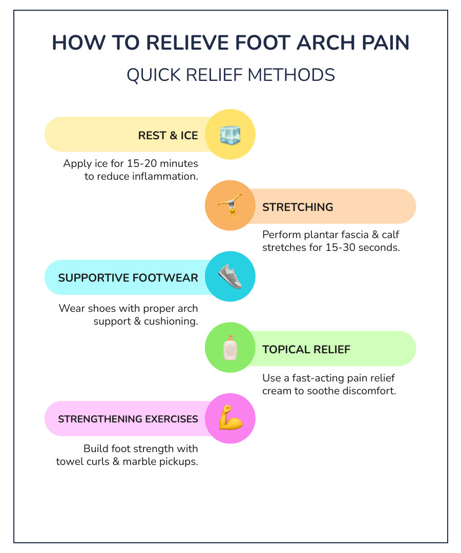 detailed infographic showing foot arch anatomy with labeled plantar fascia, heel bone, metatarsals, arch structure, and common pain points highlighted in red - foot arch pain relief infographic infographic-line-5-steps-colors detailed infographic showing foot arch anatomy with labeled plantar fascia, heel bone, metatarsals, arch structure, and common pain points highlighted in red - foot arch pain relief infographic infographic-line-5-steps-colors