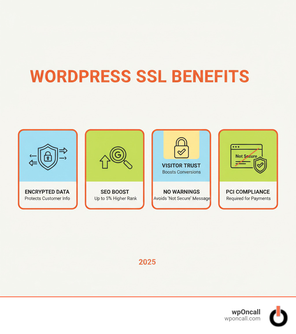 WordPress SSL Certificate: Easy Guide 2025