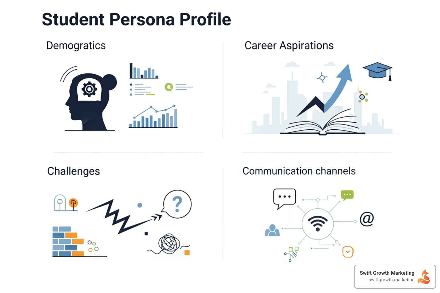 A student persona template filled out with details for a prospective graduate student named "Maria," including her demographics, career aspirations, challenges (e.g., balancing work/study), and preferred communication channels (e.g., LinkedIn, email). - academic program promotion A student persona template filled out with details for a prospective graduate student named "Maria," including her demographics, career aspirations, challenges (e.g., balancing work/study), and preferred communication channels (e.g., LinkedIn, email). - academic program promotion