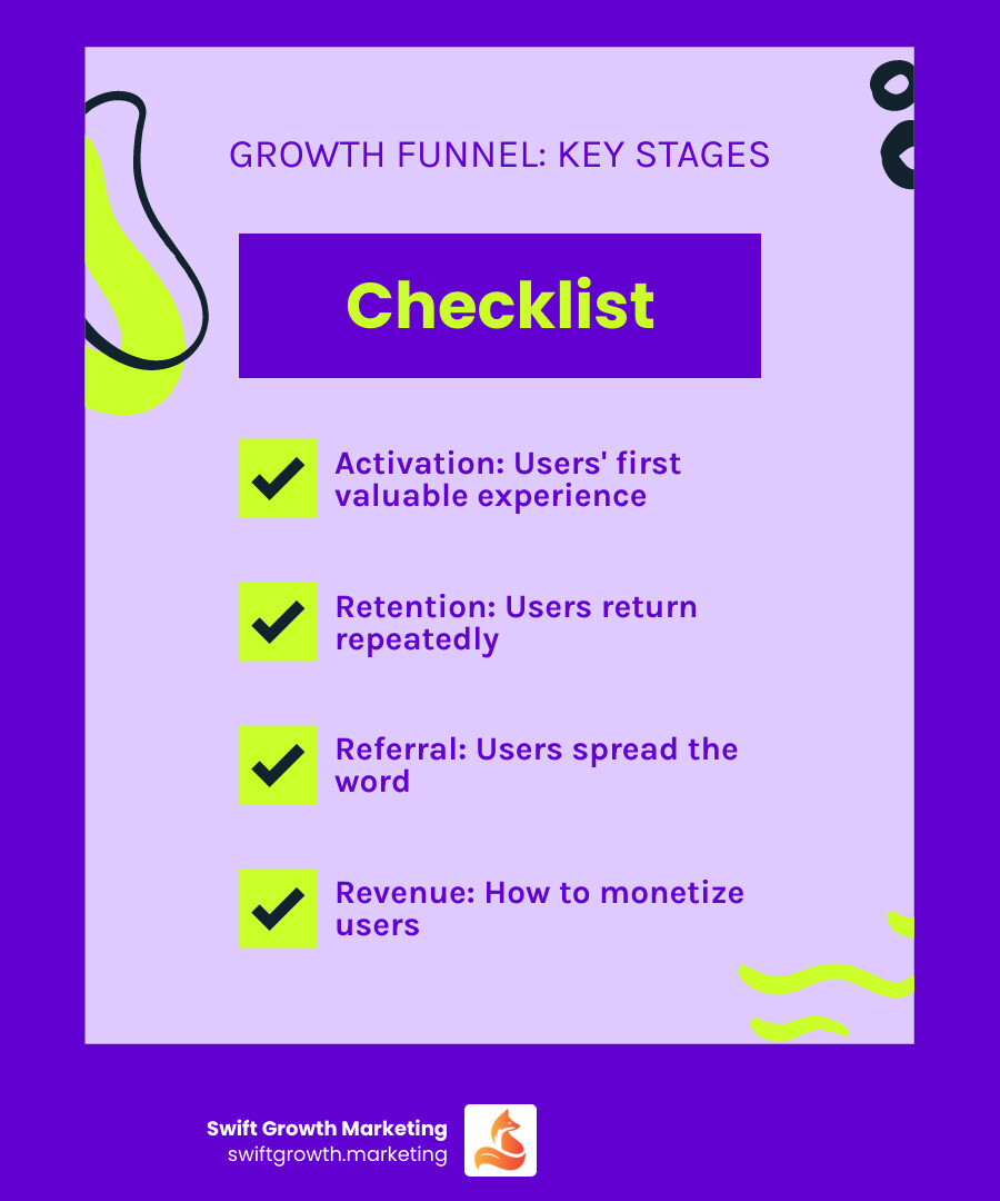 Infographic showing the AAARRR Pirate Funnel framework with six stages: Awareness (how people discover you), Acquisition (how they sign up or visit), Activation (their first valuable experience), Retention (how often they return), Referral (how they spread the word), and Revenue (how you monetize). Each stage includes key metrics to track and example tactics for optimization. - growth marketing infographic checklist-fun-neon Infographic showing the AAARRR Pirate Funnel framework with six stages: Awareness (how people discover you), Acquisition (how they sign up or visit), Activation (their first valuable experience), Retention (how often they return), Referral (how they spread the word), and Revenue (how you monetize). Each stage includes key metrics to track and example tactics for optimization. - growth marketing infographic checklist-fun-neon