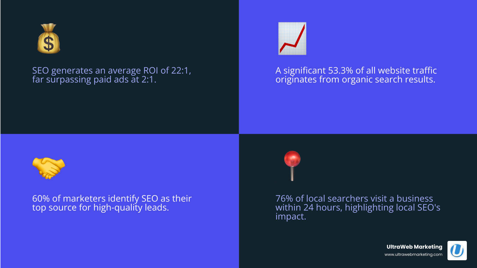 infographic showing the customer journey from Google search to small business website purchase - is seo worth it for small business infographic 4_facts_emoji_blue infographic showing the customer journey from Google search to small business website purchase - is seo worth it for small business infographic 4_facts_emoji_blue