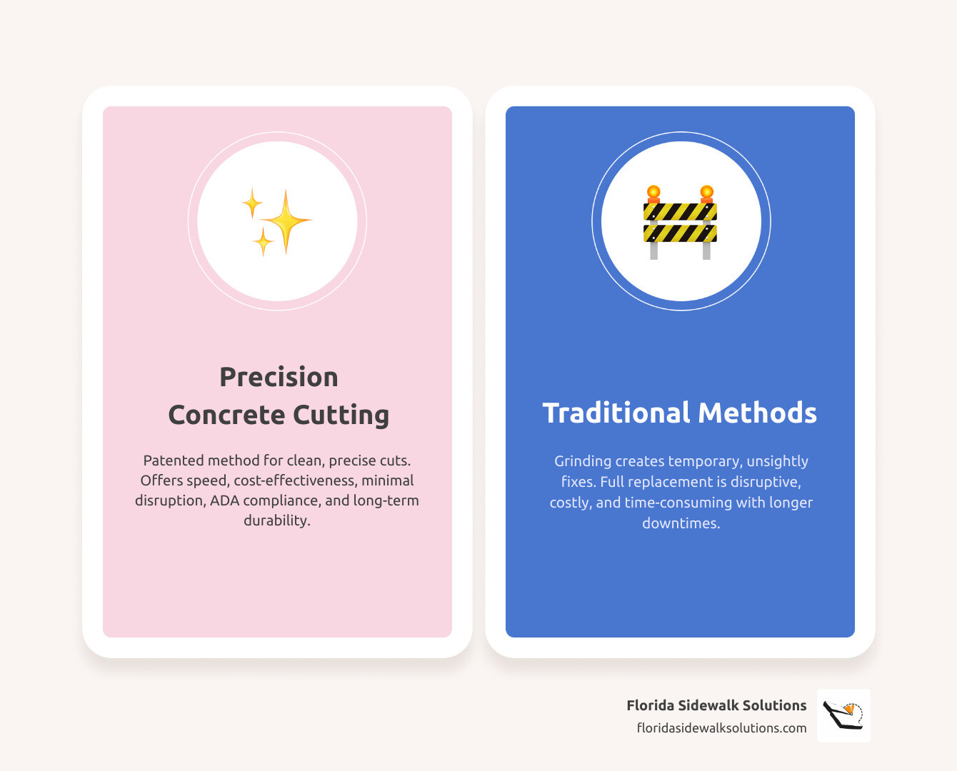 TABLE comparing Florida Sidewalk Solutions' patented Concrete Cutting method with traditional sidewalk repair approaches (such as grinding or full replacement) on cost, speed, disruption, ADA compliance, and long-term effectiveness - concrete repair West Palm Beach infographic comparison-2-items-casual TABLE comparing Florida Sidewalk Solutions' patented Concrete Cutting method with traditional sidewalk repair approaches (such as grinding or full replacement) on cost, speed, disruption, ADA compliance, and long-term effectiveness - concrete repair West Palm Beach infographic comparison-2-items-casual