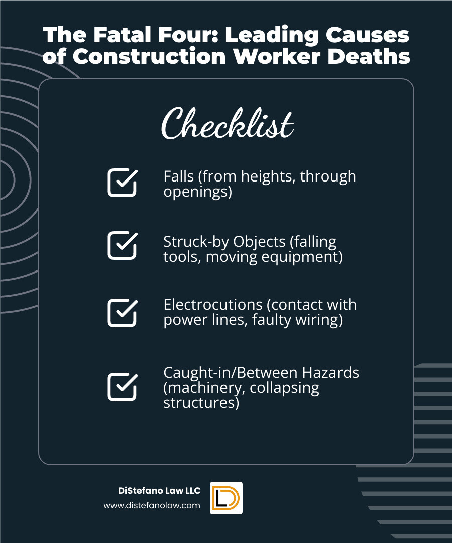 Infographic detailing the "Fatal Four" causes of construction worker deaths - construction accident attorneys near me infographic checklist-dark-blue