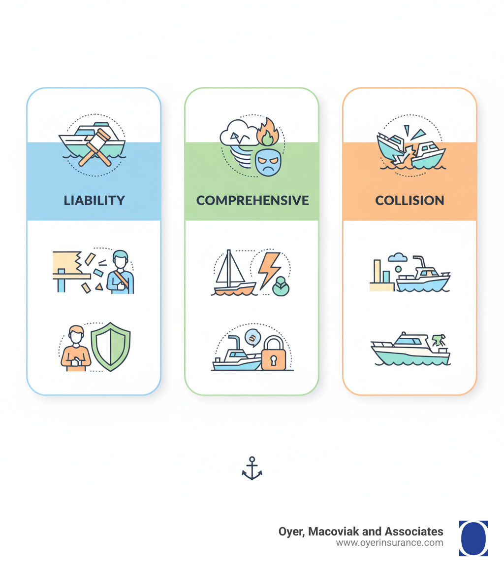 Best boat insurance provider 2024: Don't Get Swamped!
