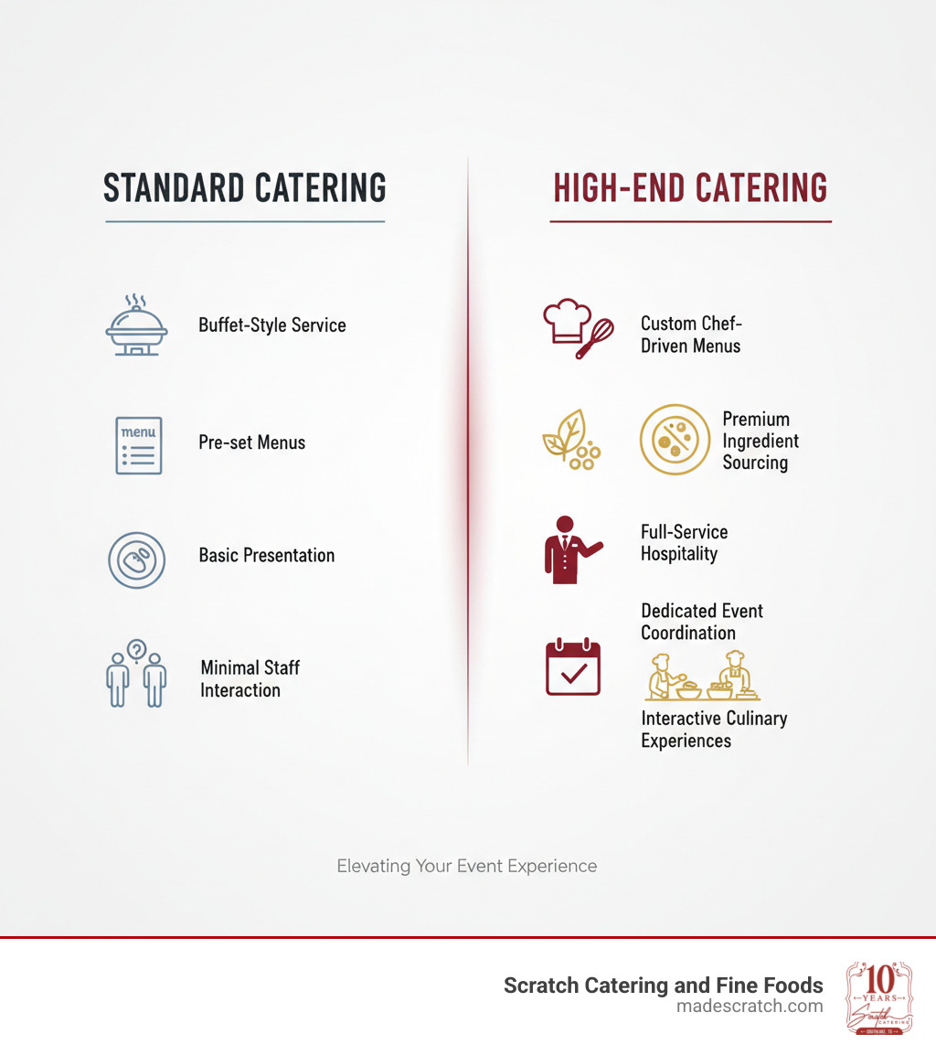 Curated visual reference: Gallery Detail: High End Catering Exquisite Dining 2026