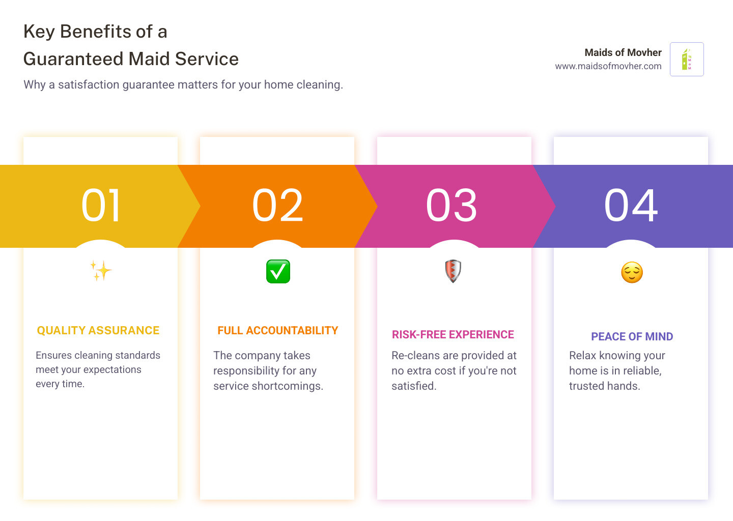 infographic showing guaranteed maid service benefits - guaranteed maid service washington infographic pillar-4-steps infographic showing guaranteed maid service benefits - guaranteed maid service washington infographic pillar-4-steps