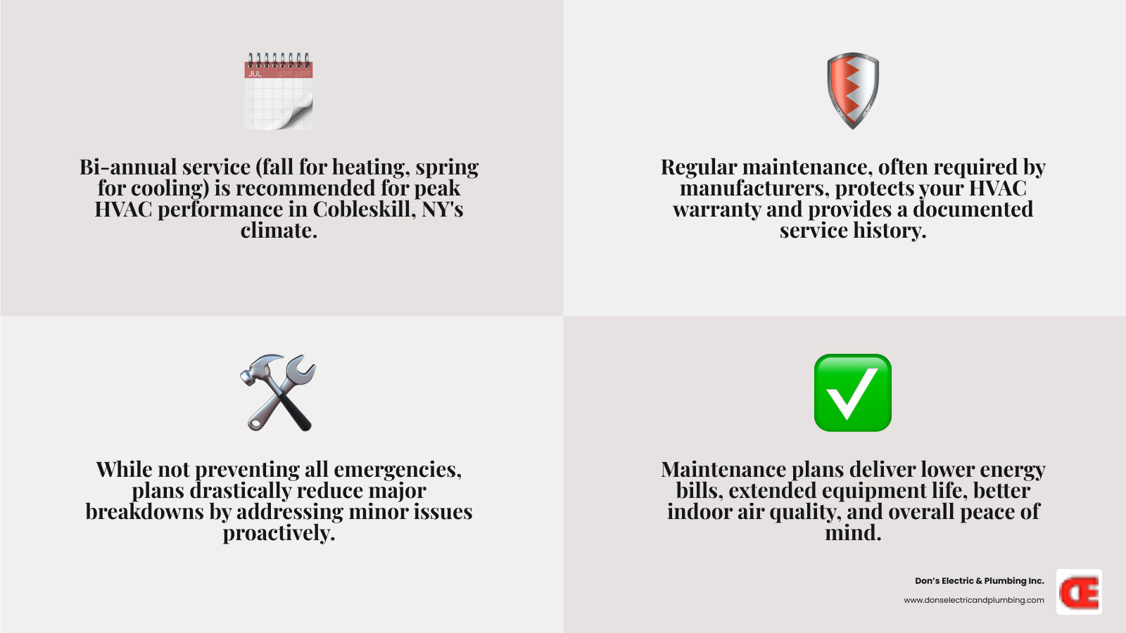 infographic answering common HVAC maintenance questions, such as frequency, warranty impact, and emergency prevention - hvac maintenance plan cobleskill ny infographic 4_facts_emoji_grey infographic answering common HVAC maintenance questions, such as frequency, warranty impact, and emergency prevention - hvac maintenance plan cobleskill ny infographic 4_facts_emoji_grey