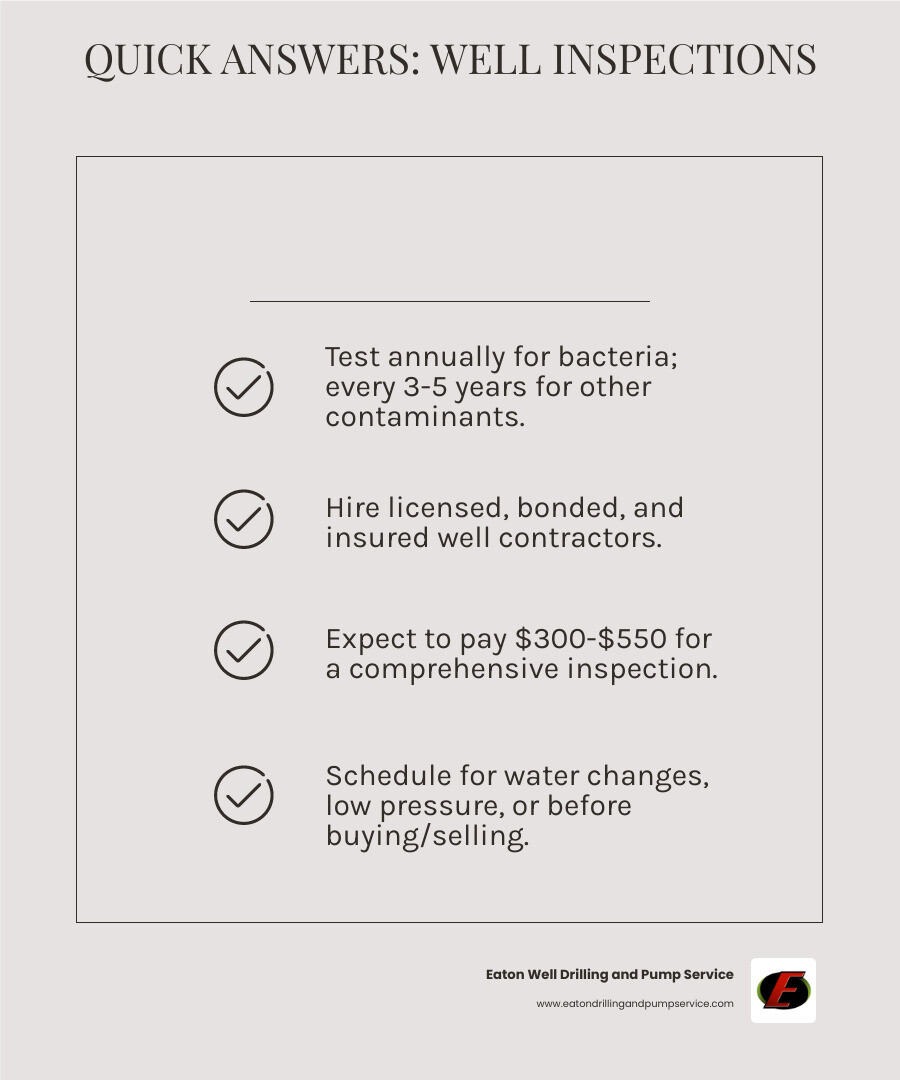 Infographic showing the anatomy of a private well system, including the well casing extending from ground level down to the aquifer, the well cap and sanitary seal at the surface, the submersible pump suspended in the well, the pressure tank in the home, and water lines connecting to household fixtures, with labels for each component and depth measurements - well inspections near me infographic checklist-light-beige