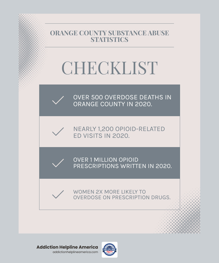 key Orange County substance abuse statistics - rehab centers in costa mesa infographic checklist-light-blue-grey key Orange County substance abuse statistics - rehab centers in costa mesa infographic checklist-light-blue-grey