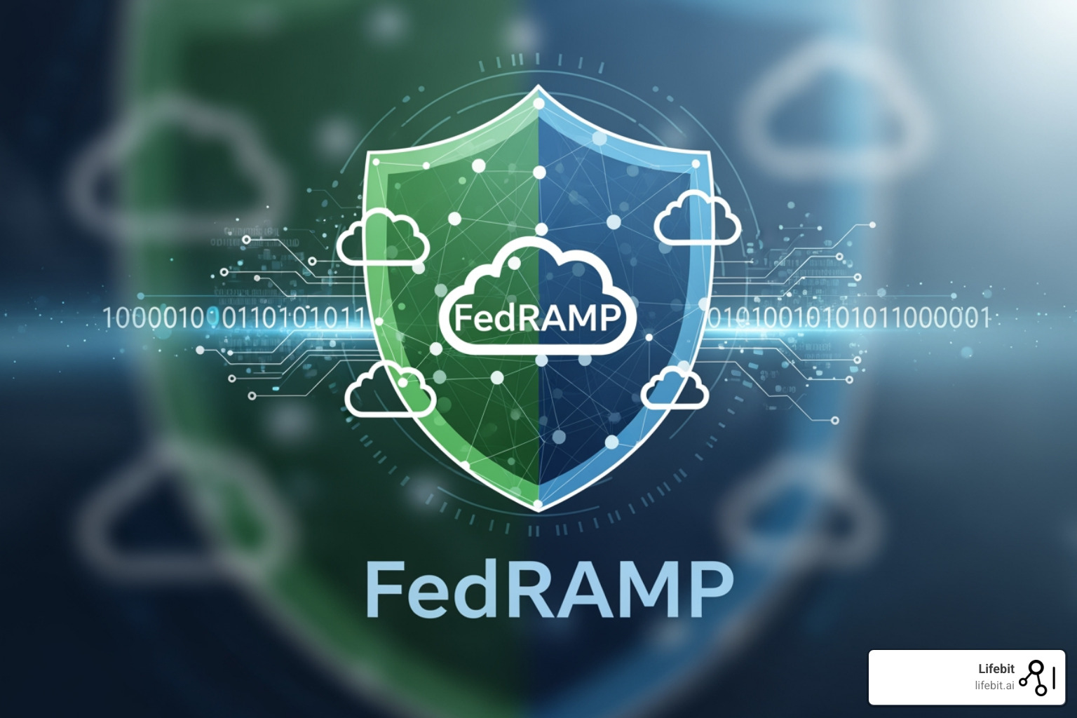 diagram of FedRAMP governance structure showing JAB, PMO, Agencies, and CSPs - fedramp diagram of FedRAMP governance structure showing JAB, PMO, Agencies, and CSPs - fedramp