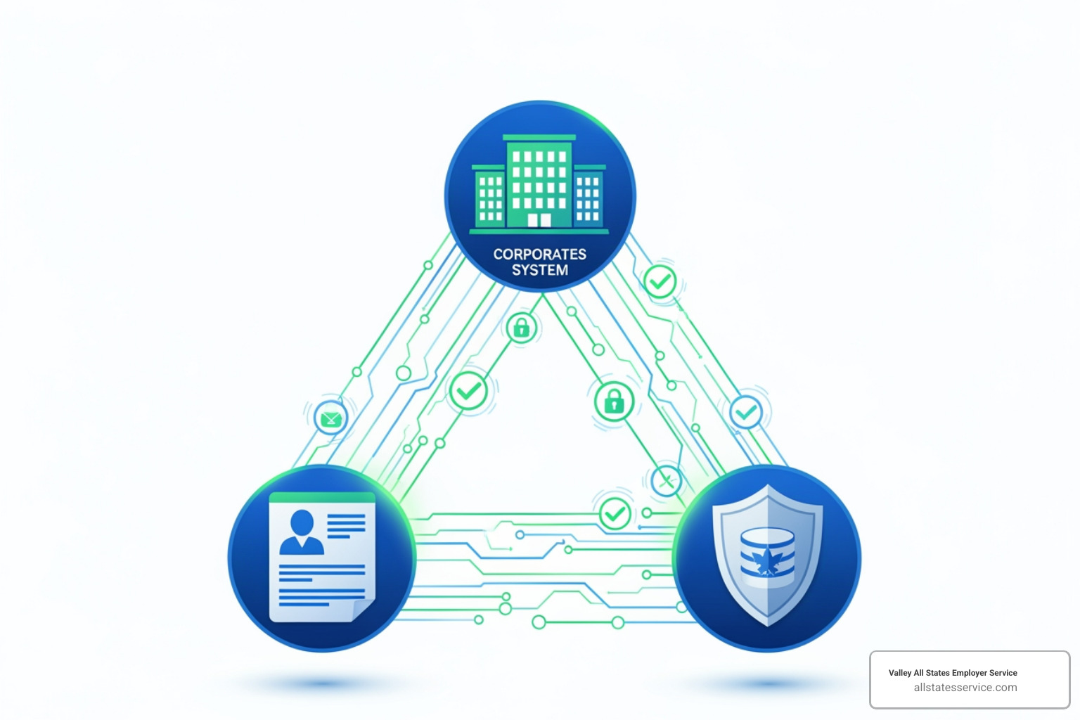 E-Verify logo and flow - what is needed for i 9 verification