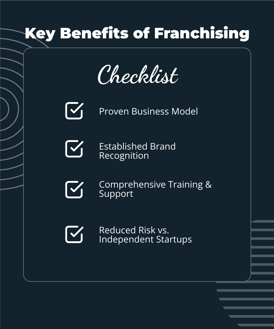 Infographic showing canadian franchise industry statistics: $68 billion annual revenue, 78,000+ franchise units, 1,300+ franchise brands, 35% of goods and services, key benefits including proven business model, brand recognition, training support, and reduced risk compared to independent startups - franchise opportunities for entrepreneurs infographic checklist-light-blue-grey