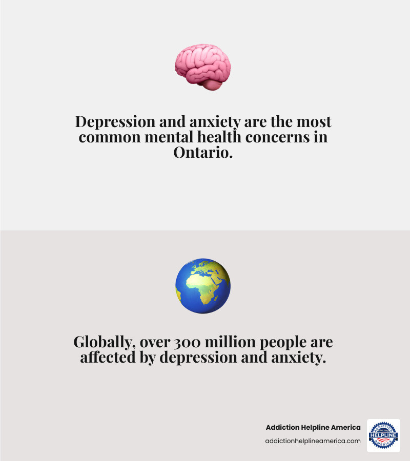 infographic explaining the prevalence of depression and anxiety in Ontario - depression and anxiety therapist near me infographic 2_facts_emoji_grey infographic explaining the prevalence of depression and anxiety in Ontario - depression and anxiety therapist near me infographic 2_facts_emoji_grey