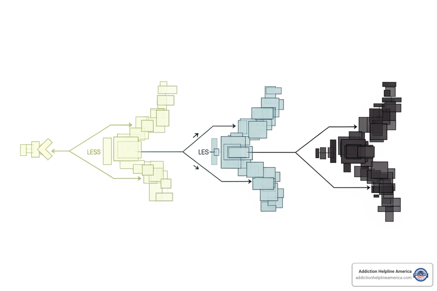 flowchart showing treatment paths for mild, moderate, and severe depression - interventions for depression flowchart showing treatment paths for mild, moderate, and severe depression - interventions for depression