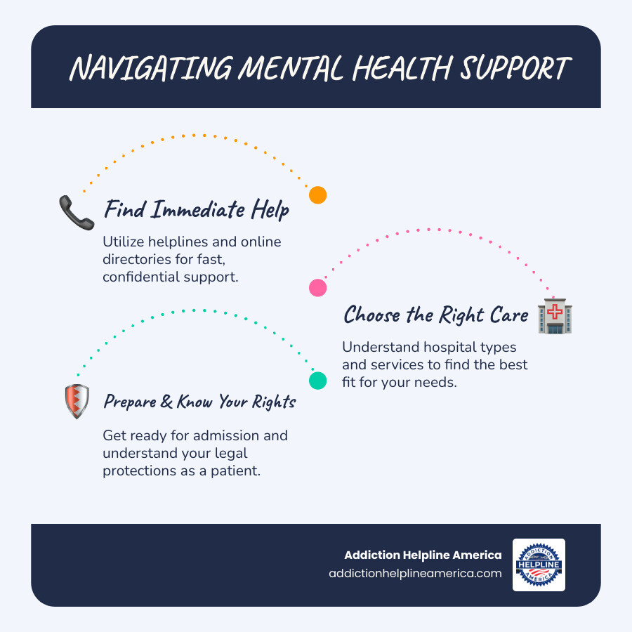 Infographic showing the positive impact of early intervention in mental health treatment - psychiatric hospital near me infographic infographic-line-3-steps-blues-accent_colors