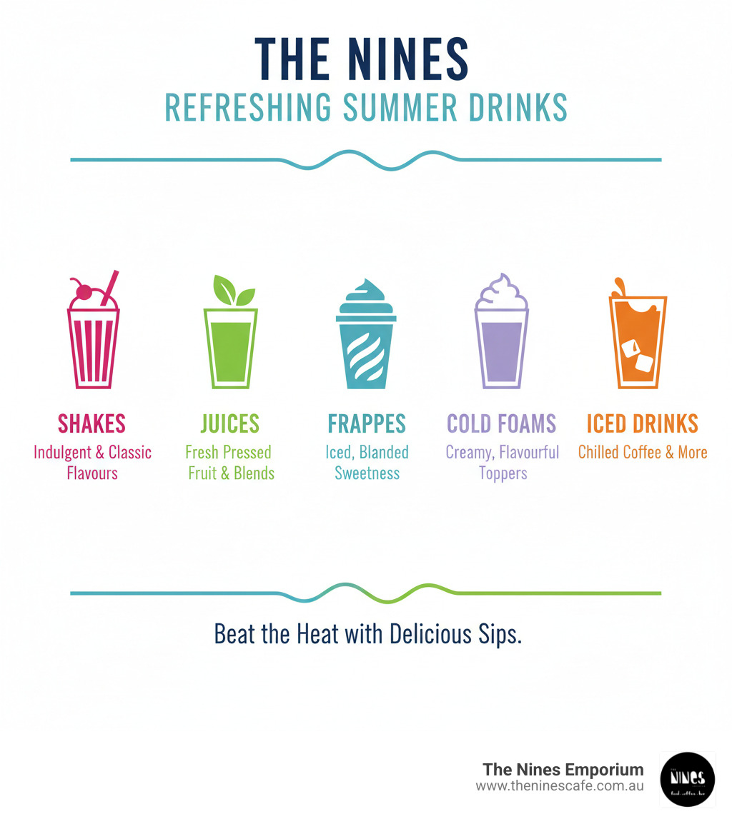 infographic showing The Nines drink categories: Shakes, Juices, Frappes, Cold Foams, and Iced Drinks, all of which are refreshing summer beverages infographic showing The Nines drink categories: Shakes, Juices, Frappes, Cold Foams, and Iced Drinks, all of which are refreshing summer beverages