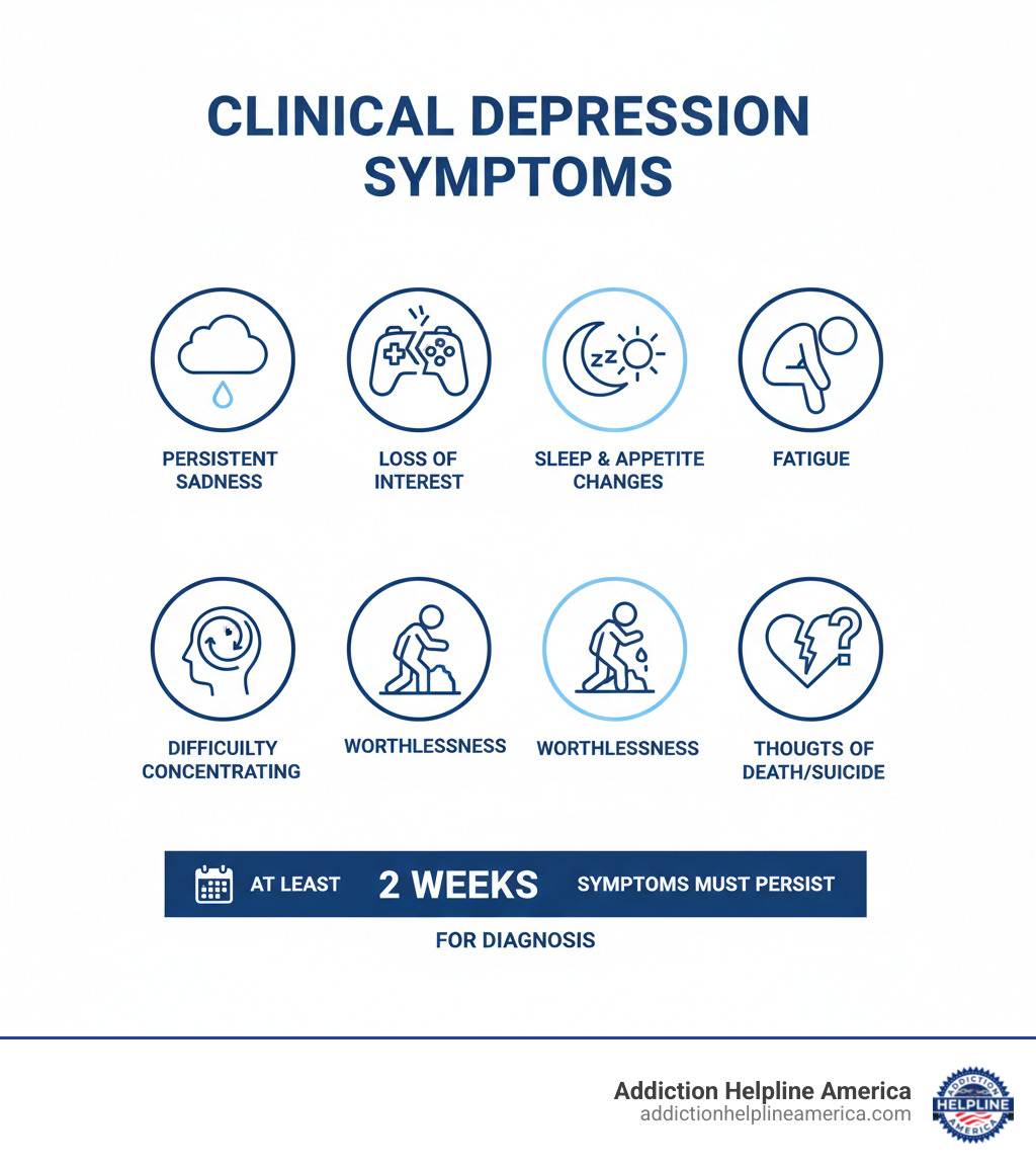 infographic showing clinical depression symptoms including persistent sadness, loss of interest in activities, changes in sleep and appetite, fatigue, difficulty concentrating, feelings of worthlessness, and thoughts of death or suicide, with timeline showing symptoms must persist for at least two weeks - depression and treatment infographic infographic showing clinical depression symptoms including persistent sadness, loss of interest in activities, changes in sleep and appetite, fatigue, difficulty concentrating, feelings of worthlessness, and thoughts of death or suicide, with timeline showing symptoms must persist for at least two weeks - depression and treatment infographic
