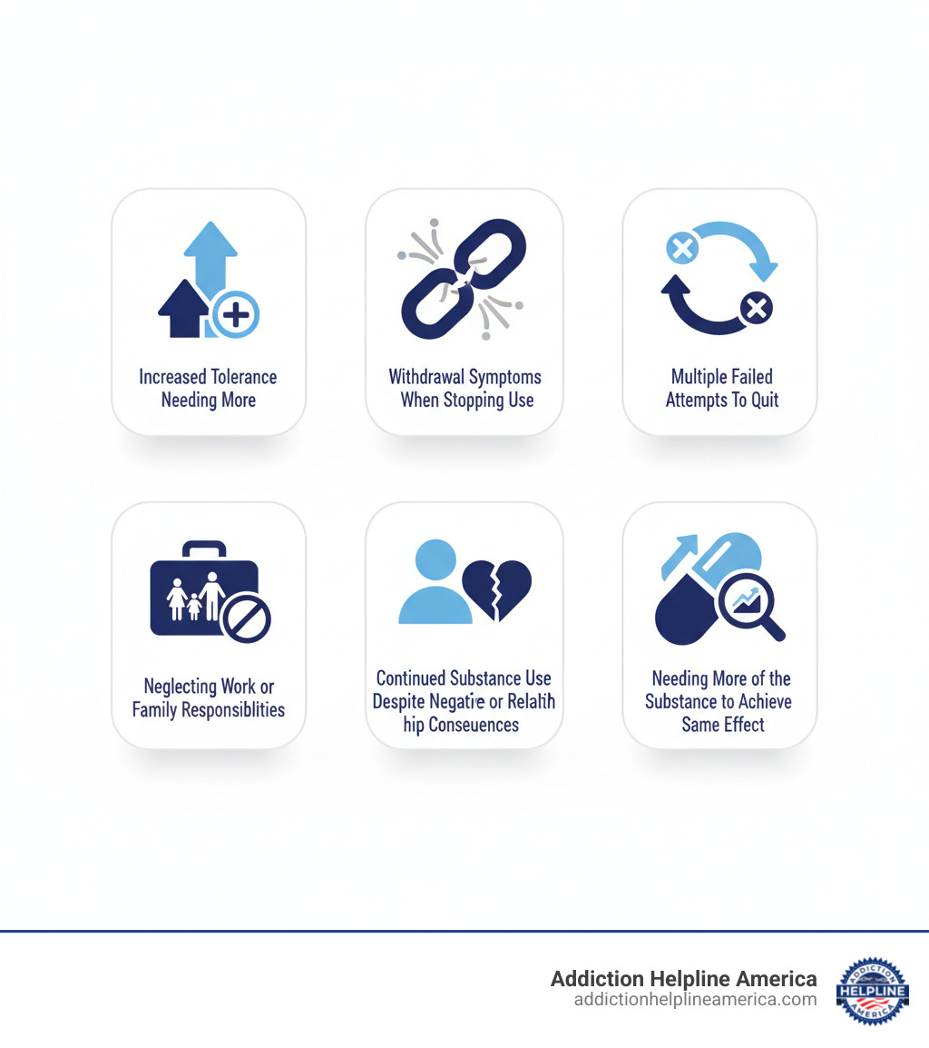 Infographic showing signs you need professional detox including increased tolerance, withdrawal symptoms when stopping use, multiple failed attempts to quit, neglecting work or family responsibilities, continued substance use despite negative health or relationship consequences, and needing more of the substance to achieve the same effect - Colorado Springs detox center infographic Infographic showing signs you need professional detox including increased tolerance, withdrawal symptoms when stopping use, multiple failed attempts to quit, neglecting work or family responsibilities, continued substance use despite negative health or relationship consequences, and needing more of the substance to achieve the same effect - Colorado Springs detox center infographic