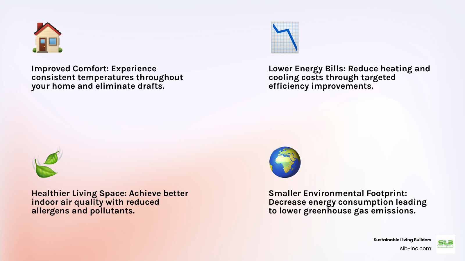 Infographic showing four main benefits of an energy audit: 1. Improved Comfort - consistent temperatures throughout your home and elimination of drafts; 2. Lower Energy Bills - reduced heating and cooling costs through targeted efficiency improvements; 3. Healthier Living Space - better indoor air quality with reduced allergens and pollutants; 4. Smaller Environmental Footprint - decreased energy consumption leading to lower greenhouse gas emissions - energy audit services infographic 4_facts_emoji_light-gradient Infographic showing four main benefits of an energy audit: 1. Improved Comfort - consistent temperatures throughout your home and elimination of drafts; 2. Lower Energy Bills - reduced heating and cooling costs through targeted efficiency improvements; 3. Healthier Living Space - better indoor air quality with reduced allergens and pollutants; 4. Smaller Environmental Footprint - decreased energy consumption leading to lower greenhouse gas emissions - energy audit services infographic 4_facts_emoji_light-gradient