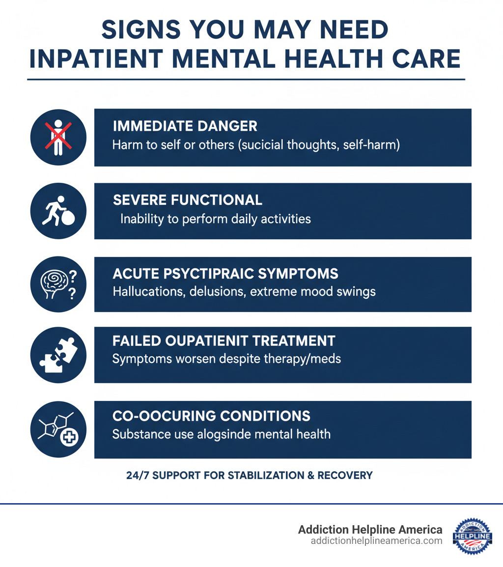 infographic explaining the key signs that indicate a need for inpatient care - inpatient mental health infographic infographic explaining the key signs that indicate a need for inpatient care - inpatient mental health infographic