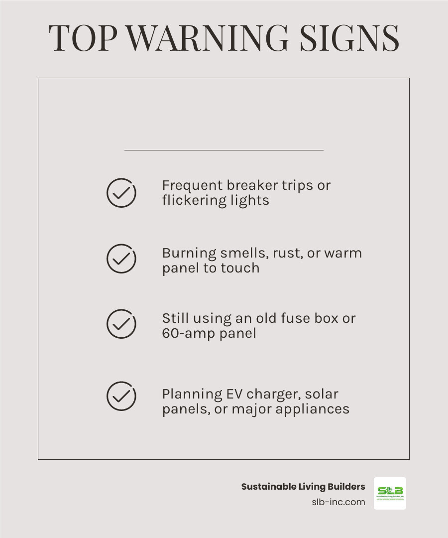 infographic showing top signs you need an electrical panel upgrade including frequent breaker trips, flickering lights, old fuse boxes, burning smells, rust or corrosion, warm panel to touch, and planning to add electric vehicle chargers or solar panels - install new electrical panel infographic checklist-light-beige