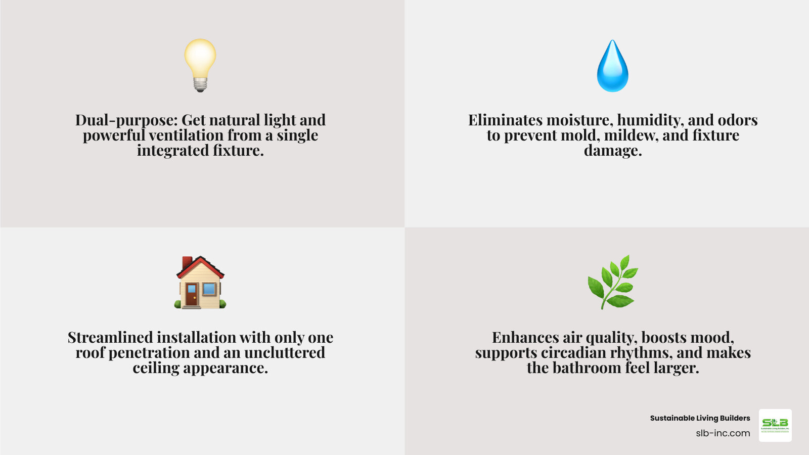 Infographic showing cross-section of bathroom with skylight fan combo, illustrating sunlight rays entering through roof opening while arrows show humid air being exhausted upward through integrated fan system, with labels for natural light intake, moisture removal, and single roof penetration - bathroom skylight with exhaust fan infographic 4_facts_emoji_grey