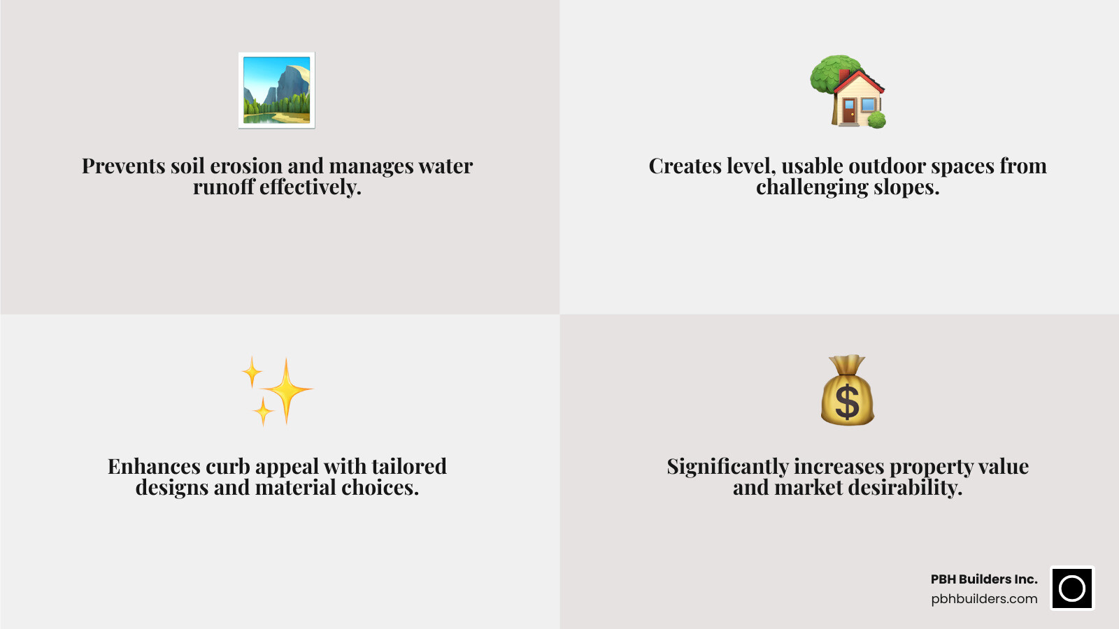 Infographic showing four key benefits of custom retaining walls: Erosion Control with water flow management, Usable Space creation through terracing, Enhanced Aesthetics with material options, and Increased Property Value with percentage estimates - Custom retaining wall infographic 4_facts_emoji_grey