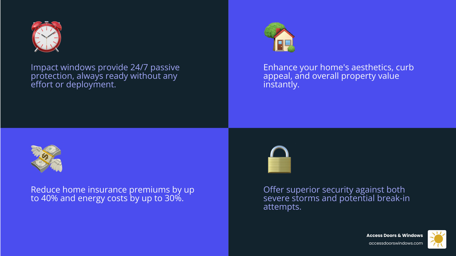 Infographic comparing the benefits of impact windows to hurricane shutters and boarding up, highlighting impact windows' 24/7 protection, aesthetic appeal, and energy efficiency - storm windows fort myers infographic 4_facts_emoji_blue