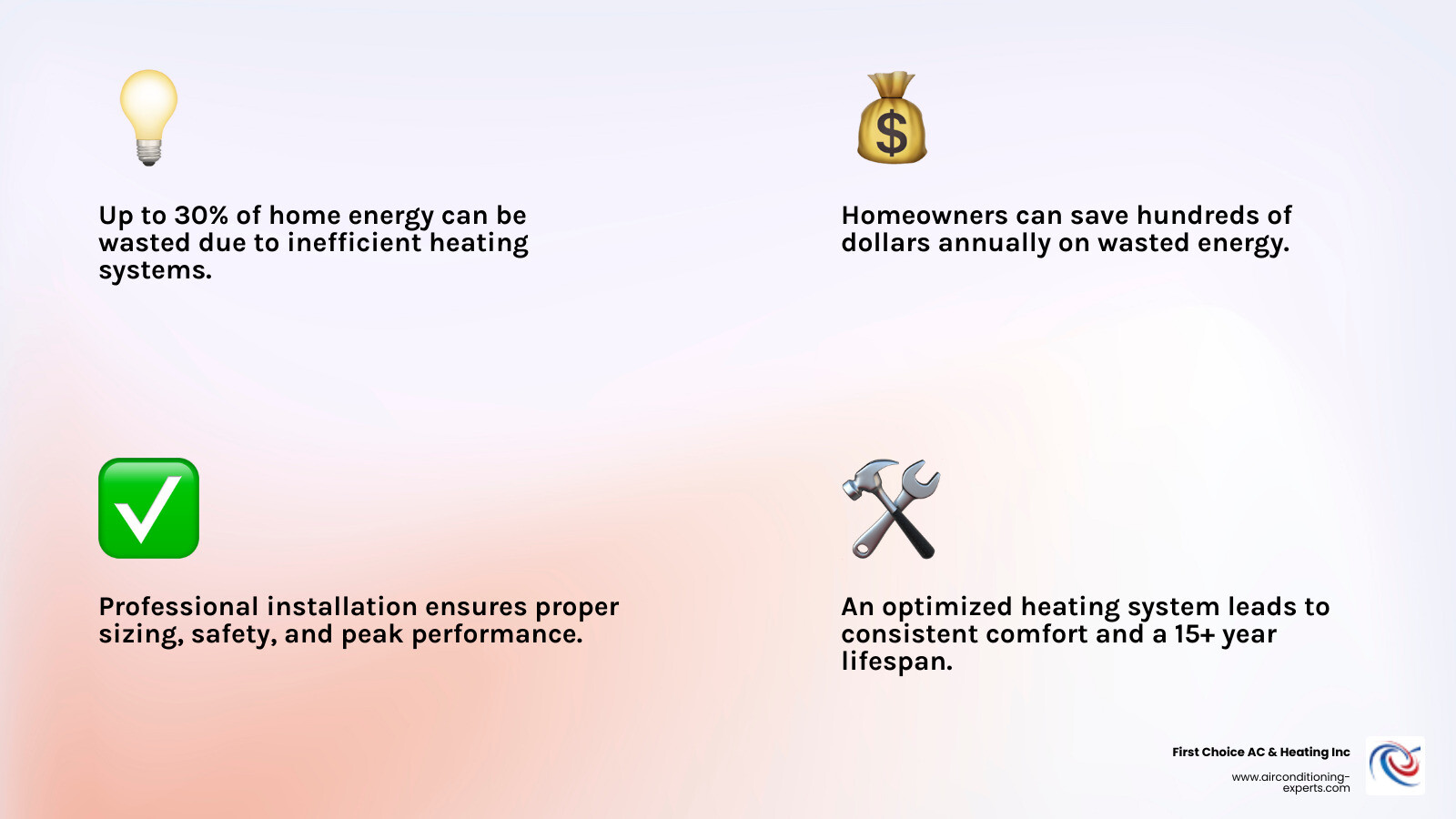 infographic showing heating system efficiency benefits including energy savings percentages, system lifespan timeline, and cost reduction over time - heating installation la quinta ca infographic 4_facts_emoji_light-gradient
