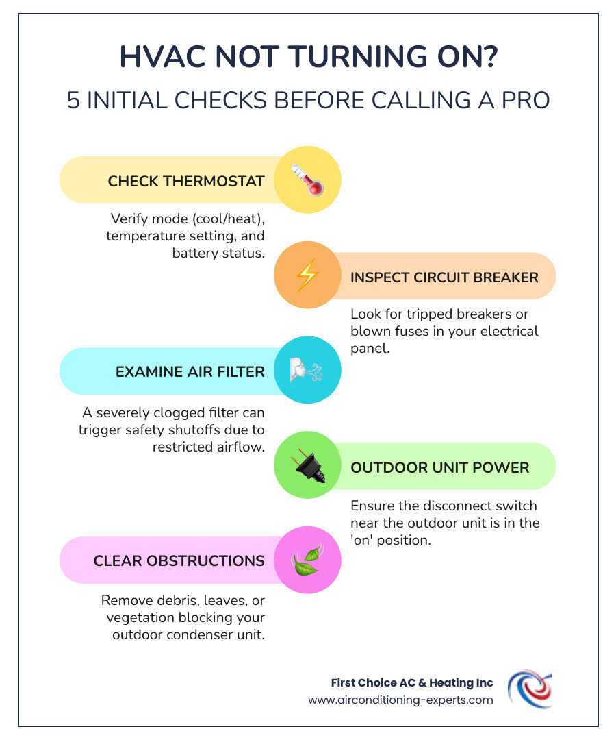 Infographic showing 5-step HVAC troubleshooting process: 1. Check thermostat settings and batteries, 2. Verify circuit breaker hasn't tripped, 3. Inspect air filter for clogs, 4. Confirm outdoor unit power switch is on, 5. Clear debris from outdoor condenser unit - hvac not turning on bermuda dunes ca infographic infographic-line-5-steps-colors Infographic showing 5-step HVAC troubleshooting process: 1. Check thermostat settings and batteries, 2. Verify circuit breaker hasn't tripped, 3. Inspect air filter for clogs, 4. Confirm outdoor unit power switch is on, 5. Clear debris from outdoor condenser unit - hvac not turning on bermuda dunes ca infographic infographic-line-5-steps-colors