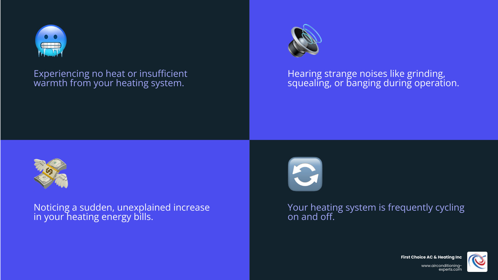 Infographic showing common heating system warning signs including no heat production, strange noises, frequent cycling, high energy bills, and when to call for professional heating repair in La Quinta CA - heating repair la quinta ca infographic 4_facts_emoji_blue
