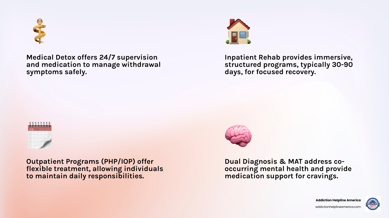 Infographic comparing medical detox, inpatient residential treatment, partial hospitalization programs, intensive outpatient programs, and ongoing aftercare support, showing typical duration, level of supervision, flexibility, and who each option is best suited for in meth addiction recovery - meth rehab Colorado Springs infographic 4_facts_emoji_light-gradient Infographic comparing medical detox, inpatient residential treatment, partial hospitalization programs, intensive outpatient programs, and ongoing aftercare support, showing typical duration, level of supervision, flexibility, and who each option is best suited for in meth addiction recovery - meth rehab Colorado Springs infographic 4_facts_emoji_light-gradient