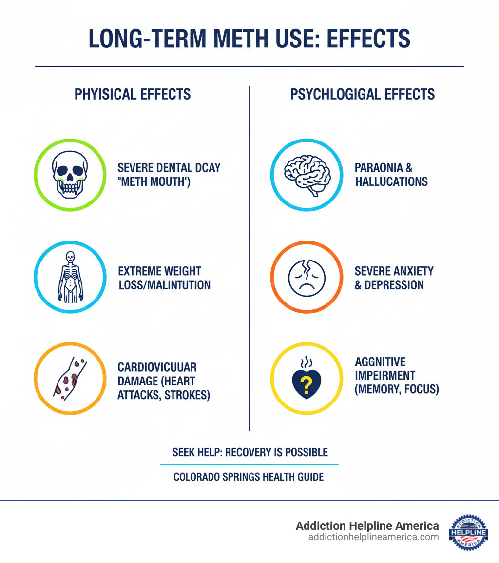 infographic explaining the physical and psychological effects of long-term meth use - meth rehab Colorado Springs infographic infographic explaining the physical and psychological effects of long-term meth use - meth rehab Colorado Springs infographic