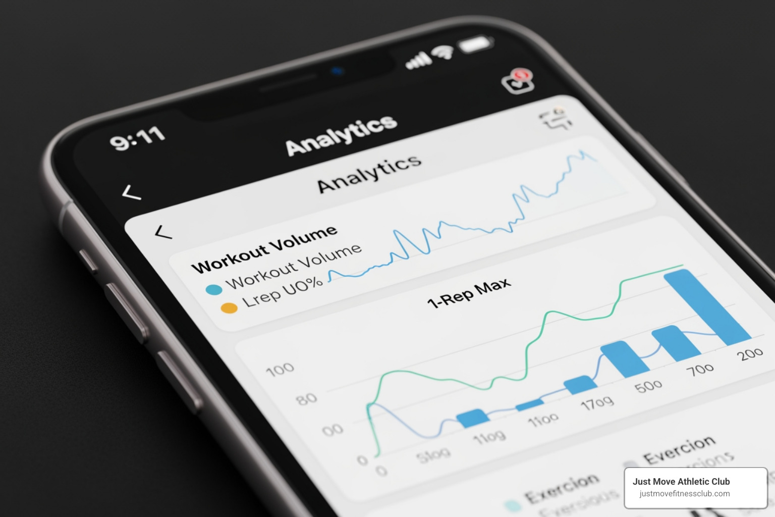 app's analytics dashboard showing progress charts for volume and 1-rep max - app to track gym progress app's analytics dashboard showing progress charts for volume and 1-rep max - app to track gym progress
