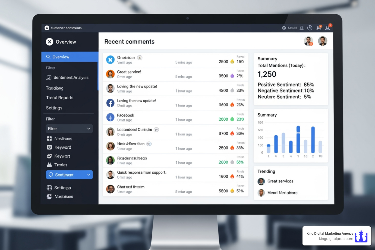 dashboard showing comments from multiple social media platforms - monitor comments