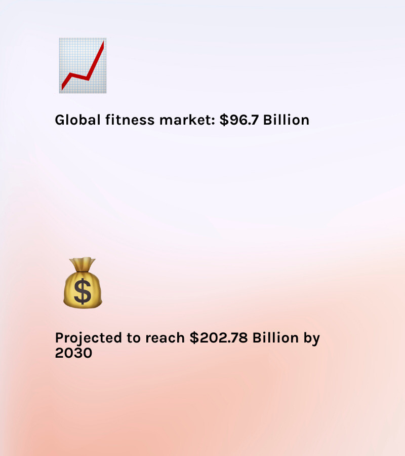 infographic showing health and fitness franchise market growth from $96.7B to $202.78B by 2030 - health and fitness franchises infographic 2_facts_emoji_light-gradient