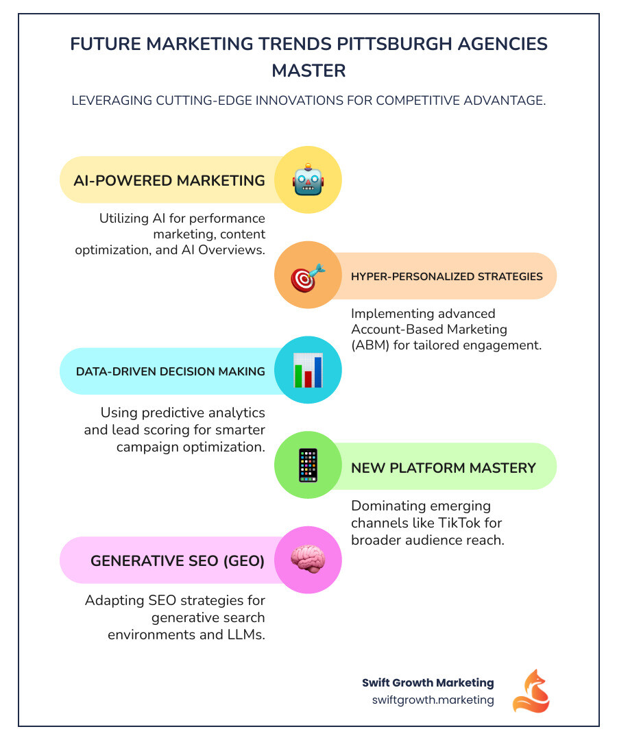Infographic showing the rise of AI in marketing - digital marketing agency pittsburgh infographic infographic-line-5-steps-colors
