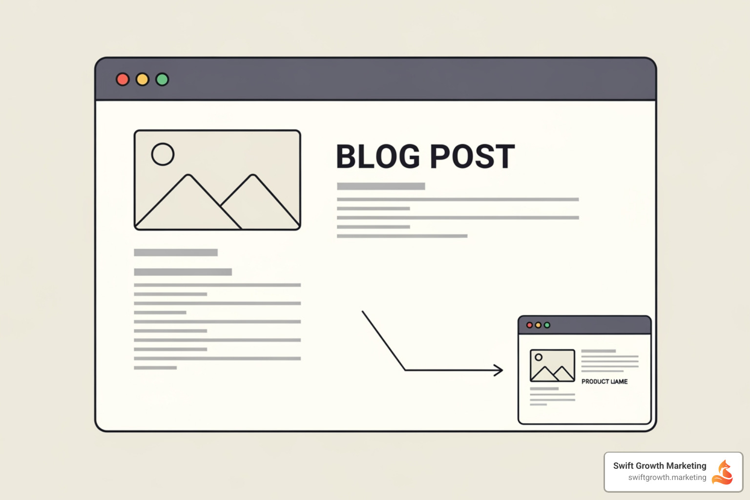 blog post linking to a product page - ecommerce SEO strategy