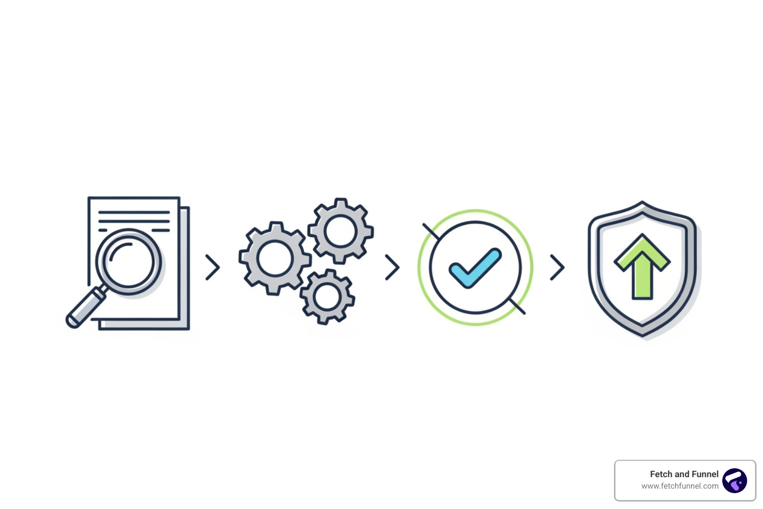 4 steps to choosing the right e-commerce agency - e-commerce marketing agency boston 4 steps to choosing the right e-commerce agency - e-commerce marketing agency boston
